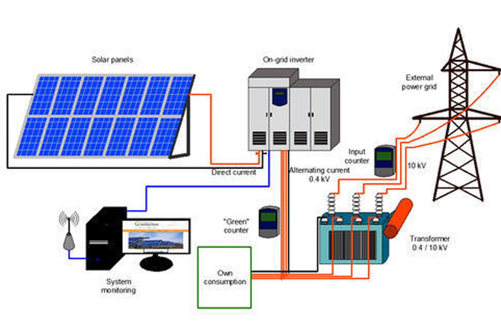Solar hybrid-power plant